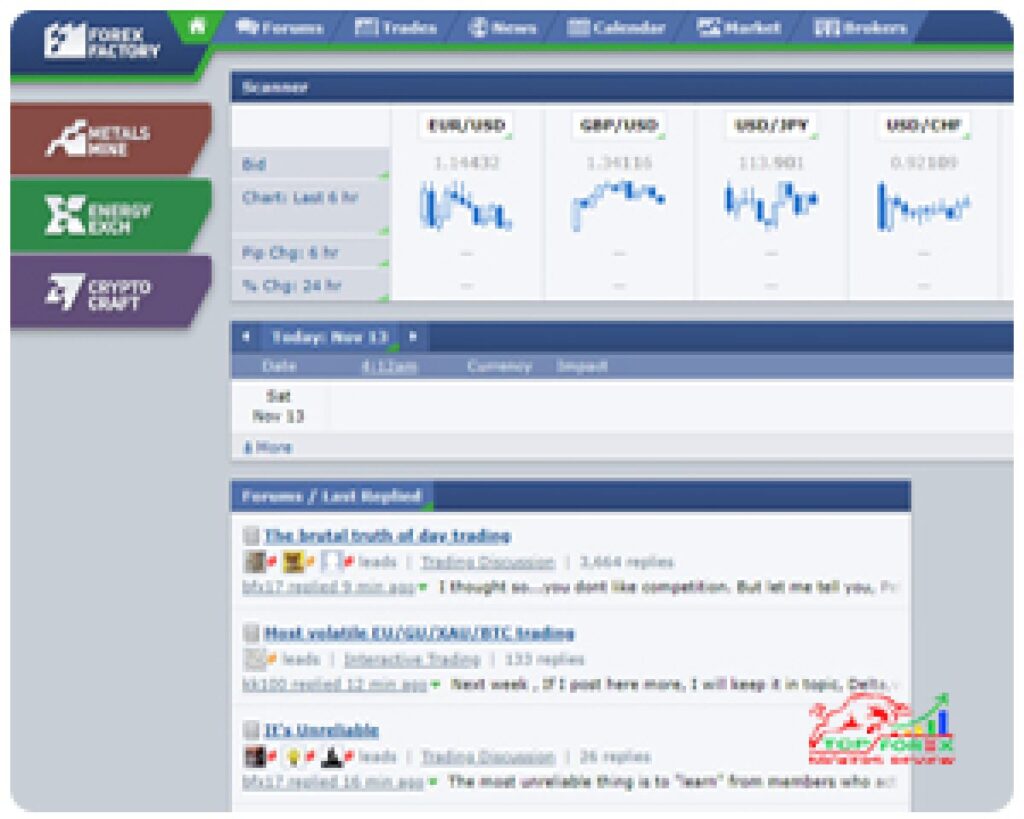 Forex Factory: The Ultimate Platform for Forex Traders