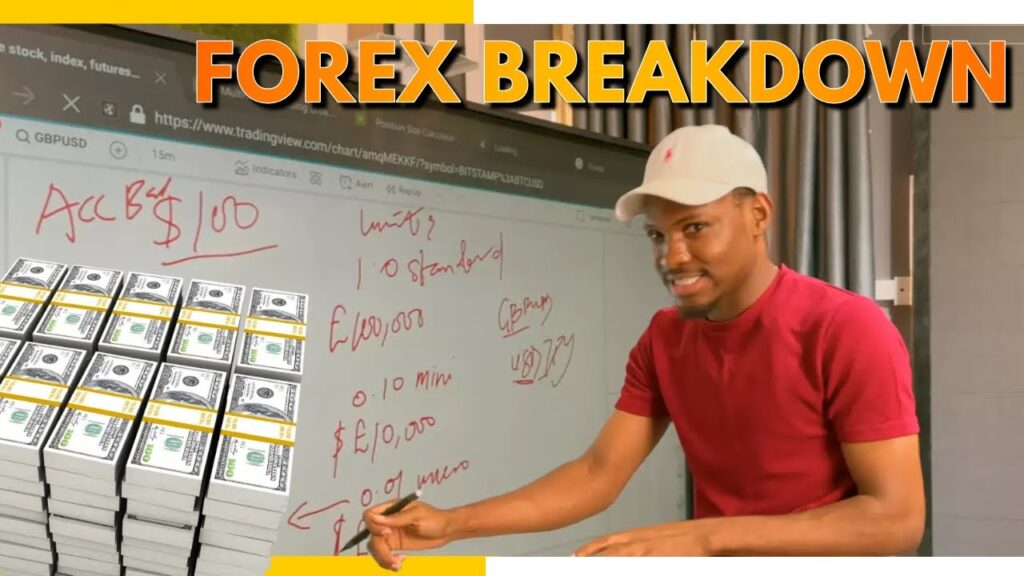 How To Use Leverage in Forex Trading Conclusion
