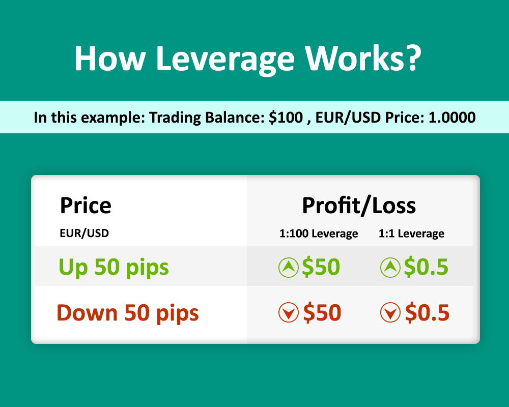 How To Use Leverage in Forex Trading Risks Associated with Leverage in Forex Trading