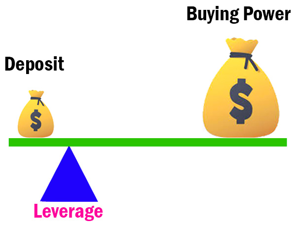 How To Use Leverage in Forex Trading Tips for Using Leverage Responsibly